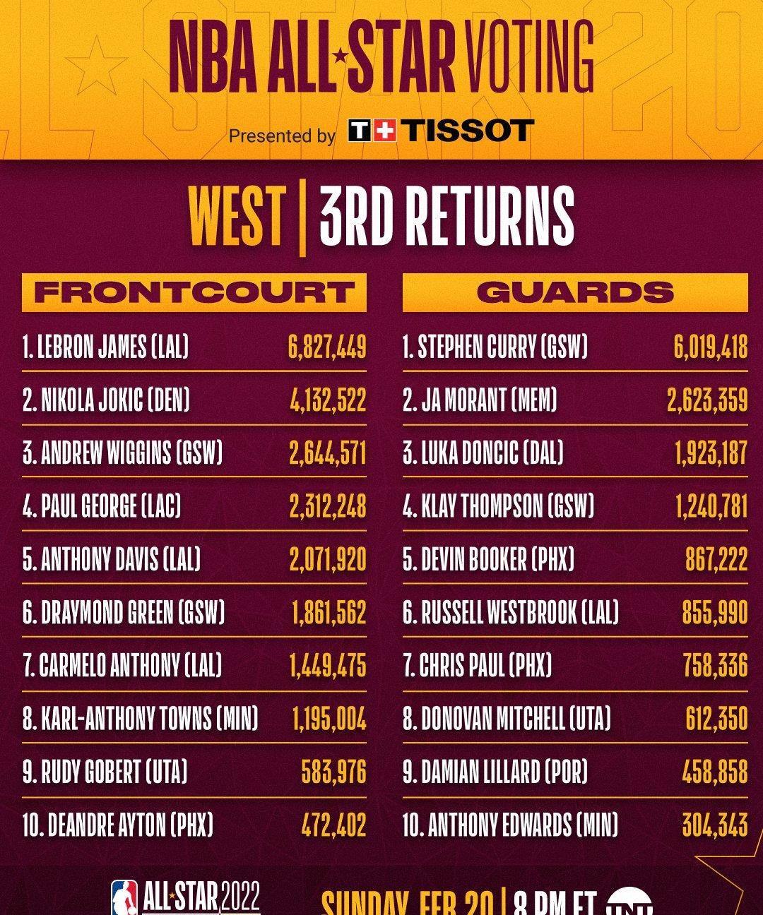NBA官网投票，球迷声音的直接体现与未来格局的决定性力量nba官网投票入口