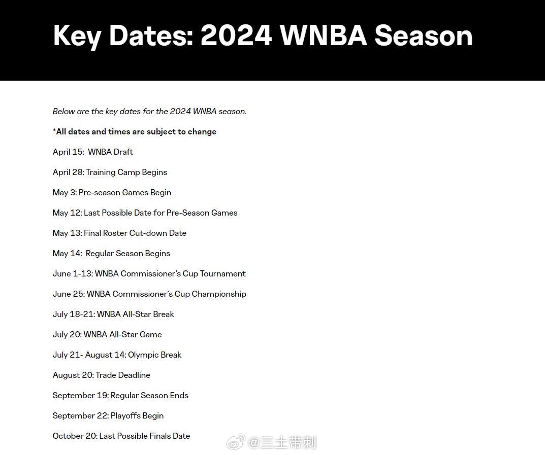 2031年WNBA赛季赛程前瞻，新篇章，再启航wnba2023赛季赛程表