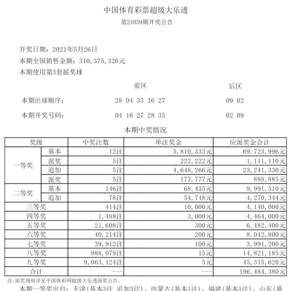 21059期大乐透开奖揭晓，梦想与幸运的碰撞21115期大乐透开奖号码是多少