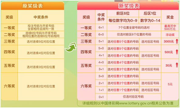 7位数体彩，揭秘开奖时间与投注技巧7位数体彩几点开奖号码啊