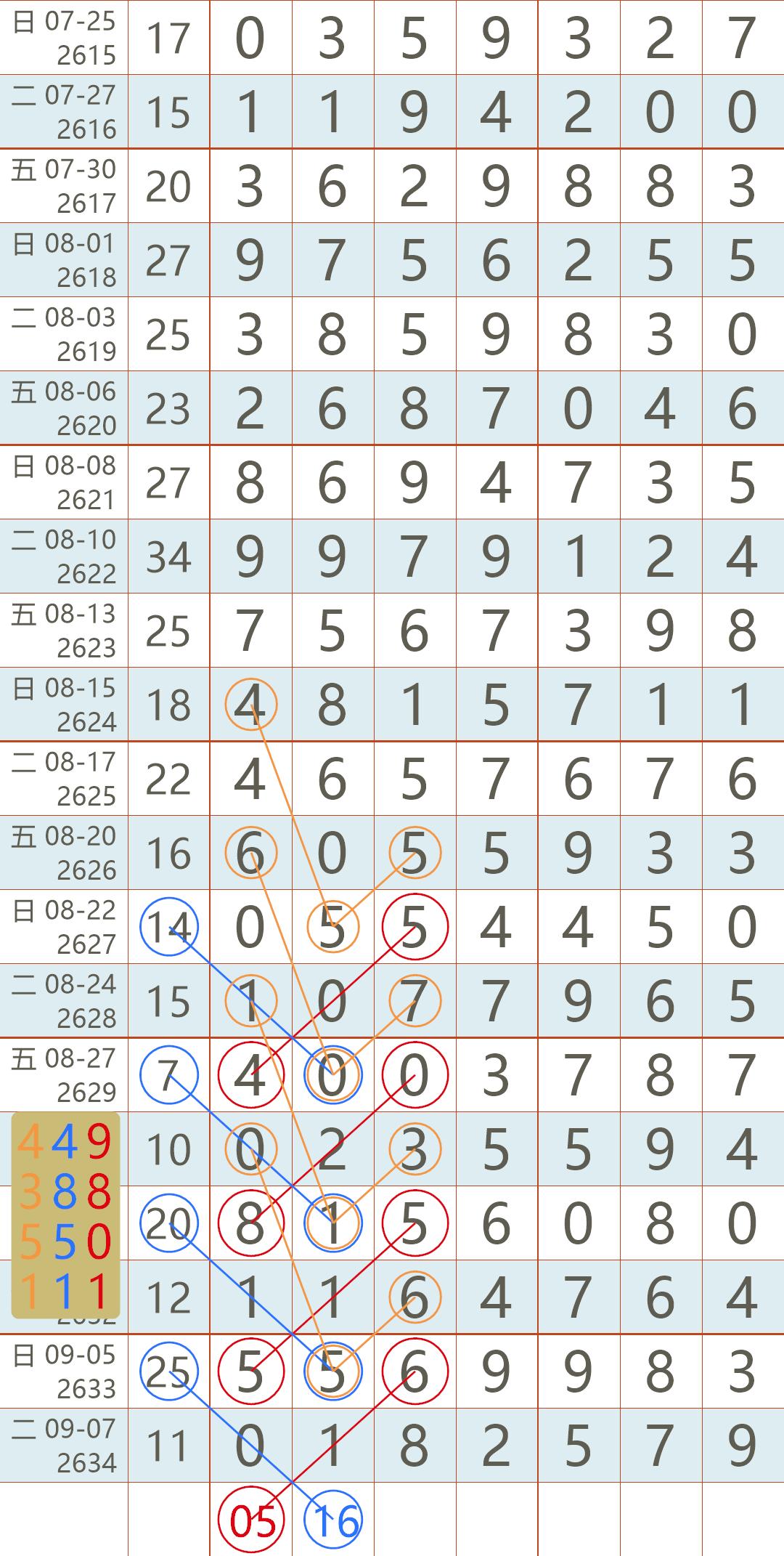 最近一期的七星彩中奖号码是什么