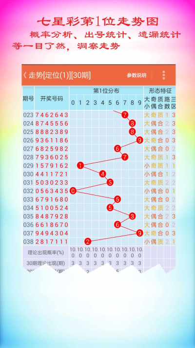 七星彩今日开奖走势图，揭秘数字背后的奥秘七星彩走势图 开奖公告 今晚