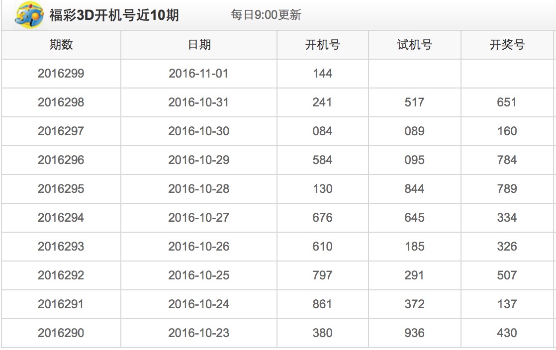 河南省福彩3D开奖号码，揭秘数字背后的幸运与希望河南福彩3d开奖号查询