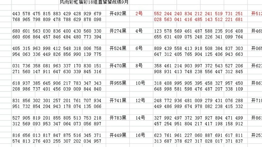 福彩3D近期开奖号码分析，数字背后的幸运密码福彩3d近期的开奖号码是什么