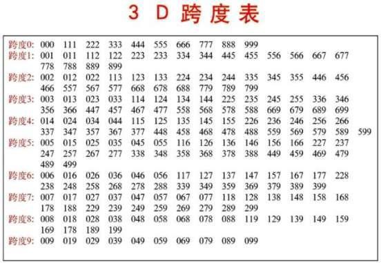 3B和值表，解锁彩票分析的秘密武器3b和值表速查