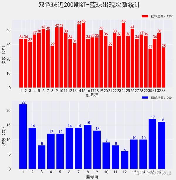 探索双色球实时登录数据网站，揭秘彩票投注的数字世界双色球实时登录数据网站查询