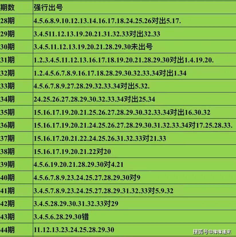探索大乐透的奥秘，如何利用统计表查询提升中奖概率大乐透统计表查询最新