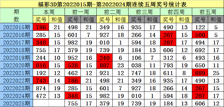 3D直选，6个号码复式投注的智慧与成本分析3d直选6个号码复式多少钱中奖