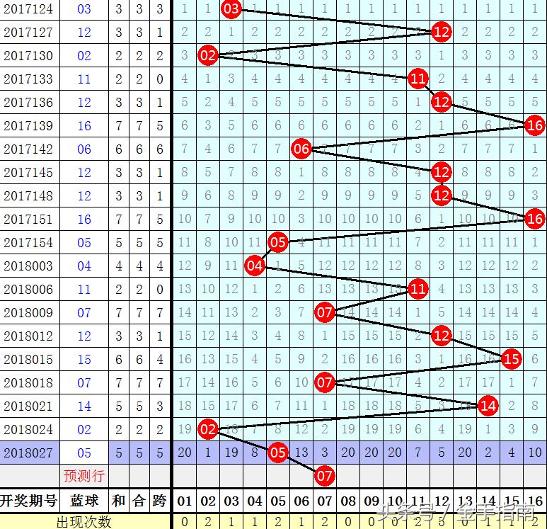 2016年排列五，数字游戏中的智慧与机遇2006年排列五开奖走势图查询