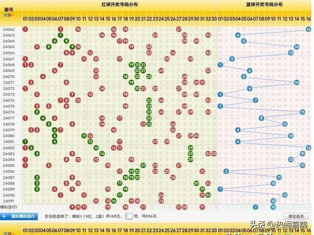 探索双色球一二合，解锁彩票新策略的奥秘双色球二+一
