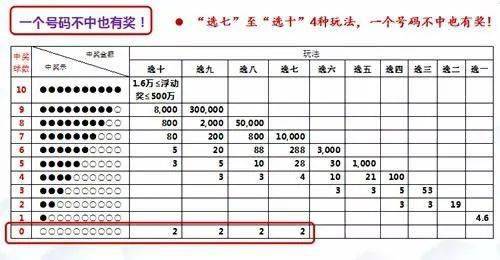 快乐8选七胆拖，解锁中奖的奥秘与明细解析快乐8选七胆拖中奖规则奖金图