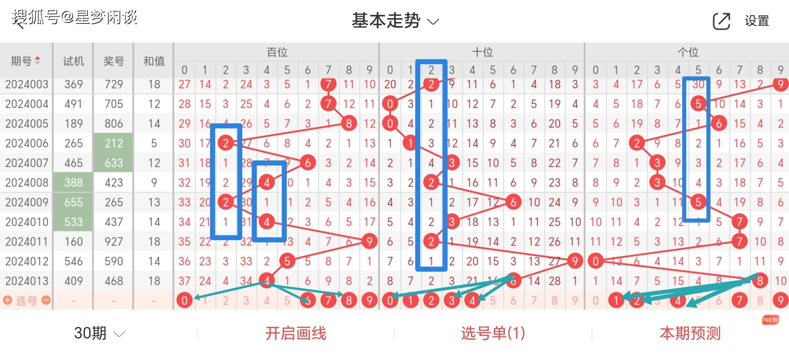 3D2014年第5期和值字谜解析，深度探索与预测2021年3d147期和值谜