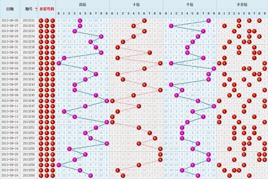 3D十位走势图大全，解锁数字彩票的秘密3d十位走势图大全下载最新版本