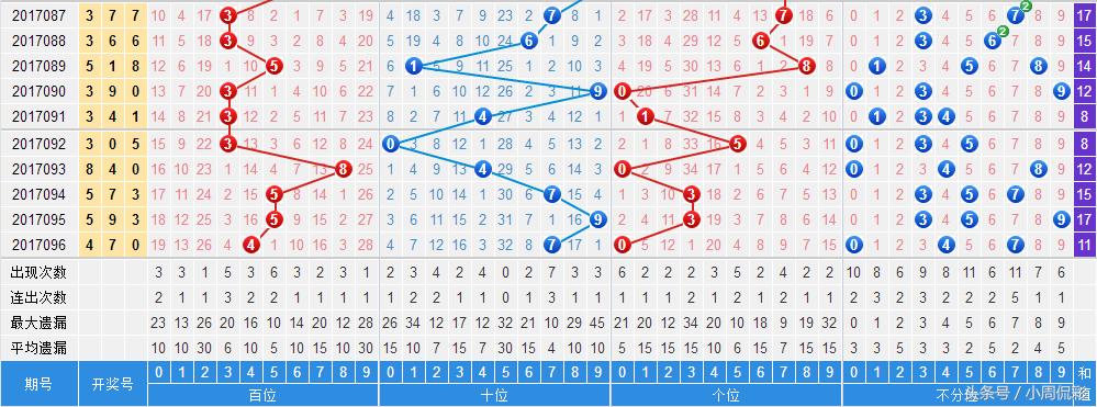 今日3D最新开奖号，探索数字背后的奥秘与乐趣今日3d最新开奖号码