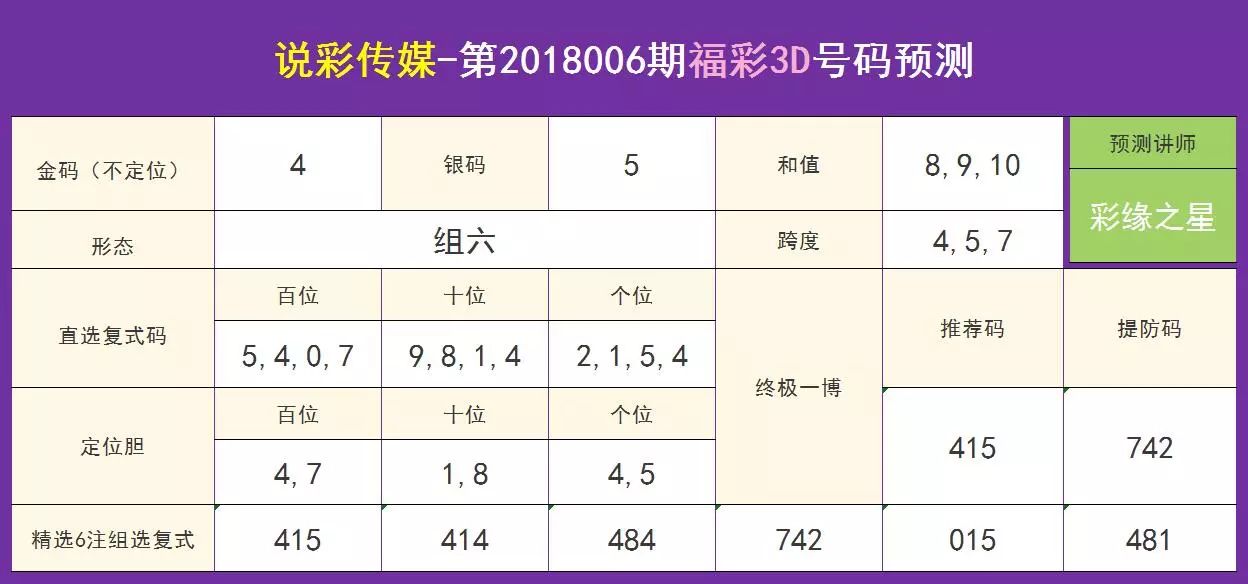 千禧之彩，家、体与福的试机号探索之旅体彩千禧试机号码