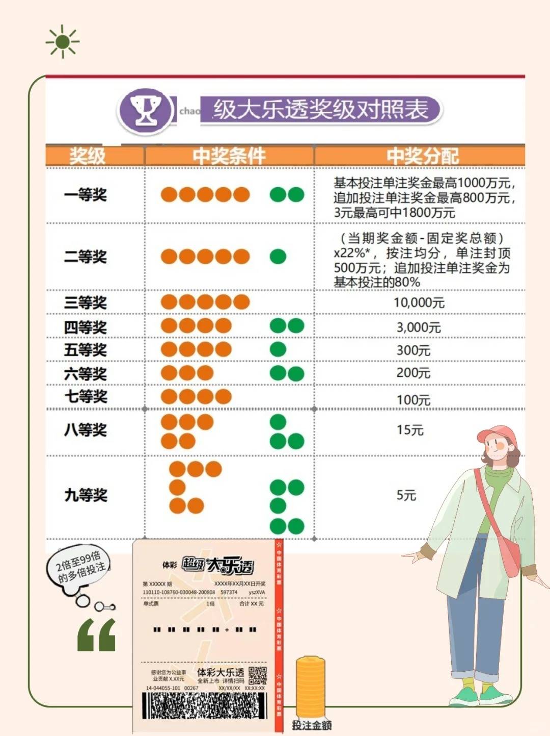 城市之光，揭秘大乐透中奖背后的故事大乐透中奖城市明细
