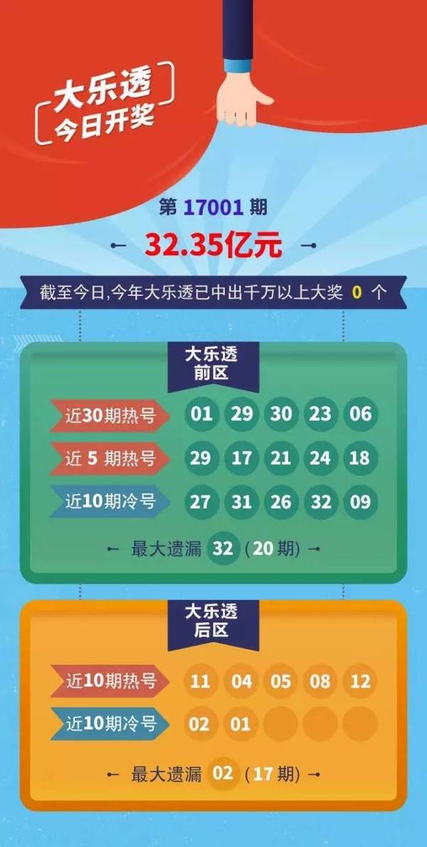 今日大乐透号码揭秘，探寻幸运的数字密码看看今天大乐透开的什么号