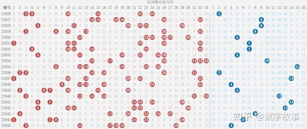 2049年双色球第187期，揭秘开奖结果与彩民心声双色球2021224期开奖号码