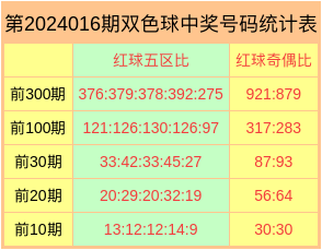 怎样查询双色球中奖号码，全面指南与实用技巧怎么查询双色球中奖号码结果
