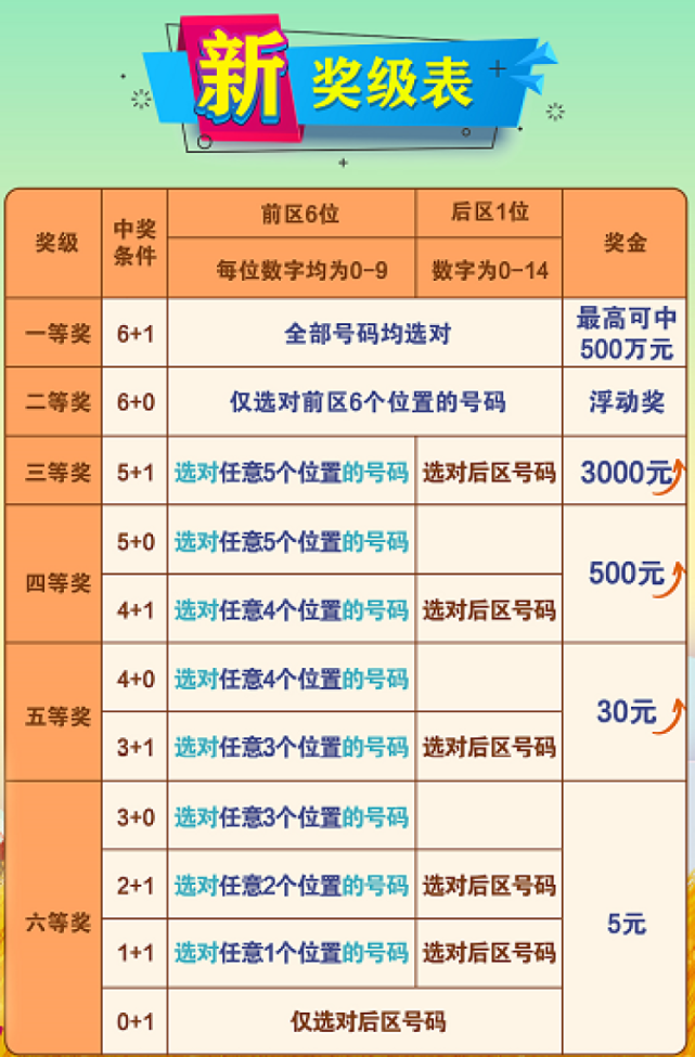 七星彩手机版下载安装指南，轻松掌握，乐享数字彩票的乐趣七星彩官方下载安装