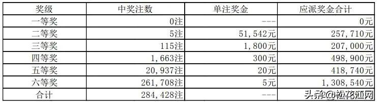 排列3三开奖结果今日揭晓，数字游戏中的智慧与乐趣排列三开奖结果今天现场直播