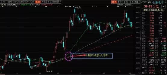 排列3小盘走势图，解码数字背后的奥秘排三小盘走势