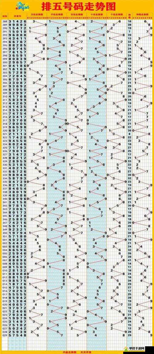 排列五后三位走势图，揭秘数字背后的奥秘排列五后3五行走势图
