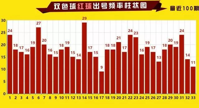 双色球红球的尾号魅力与热度追踪双色球红球尾数预测分析