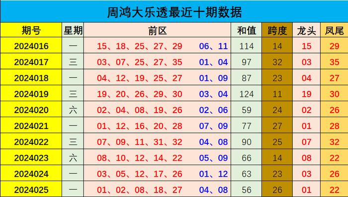 双色球跨度预测的奥秘与技巧双色球跨度预测方法