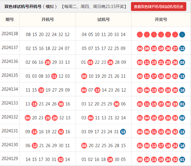 探索双色球质合走势，解锁109彩经网的奥秘双色球红球质合走势图表图乐彩网