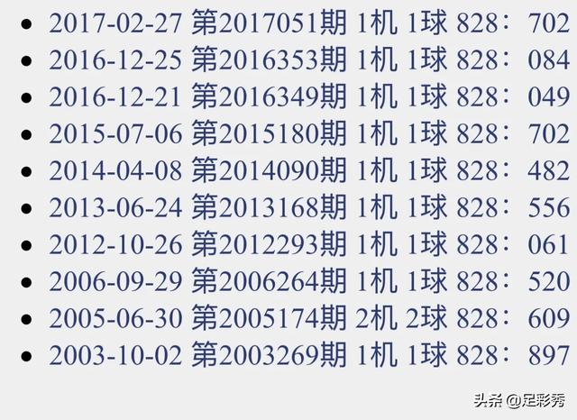 今晚试机号后专家预测汇总