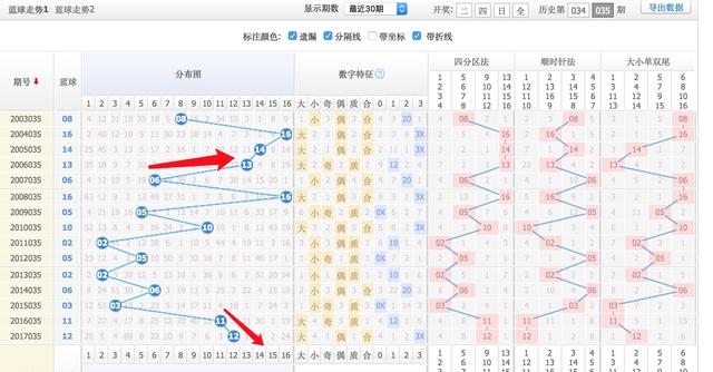 探索双色球2015年走势图（超长版）数字背后的奥秘与趋势分析双色球2005年走势图超长版浙江风采网