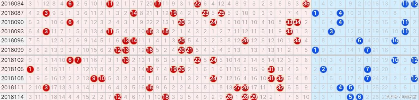 探索大乐透近50期走势图版，数字背后的奥秘与策略大乐透近500期走势图完整版