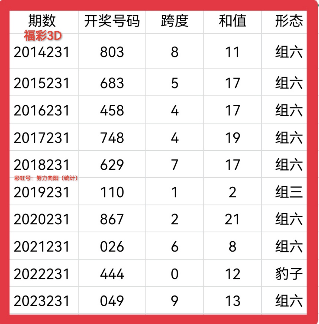 排列三除4余数走势图，解码数字的奥秘与感觉排列三除四余数和走势图