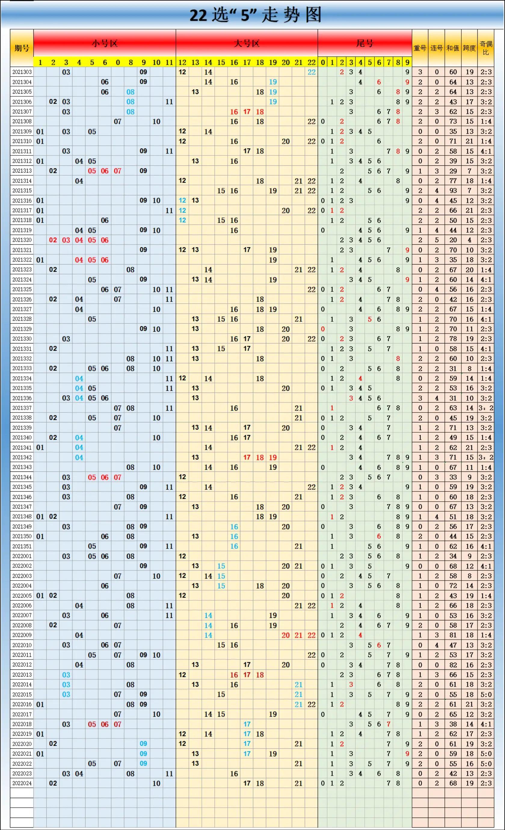 探索新浪双色球最新走势图综合版，揭秘数字背后的奥秘新浪双色球最新走势图综合版100期