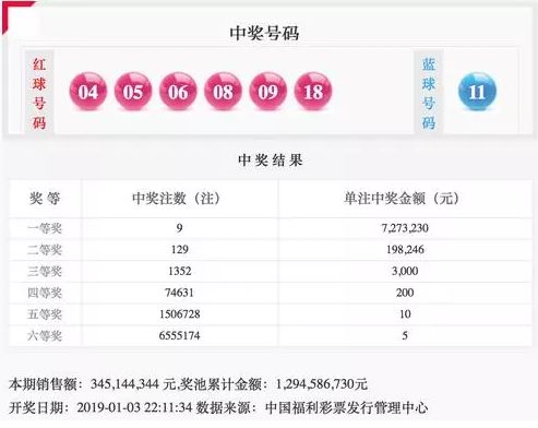 今晚双色球3D开奖结果揭晓，幸运数字的神秘面纱今晚双色球3d开奖号码是多少