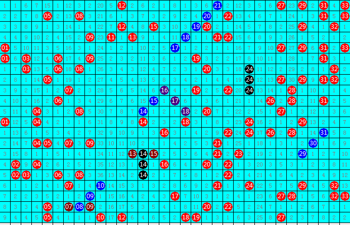 浙江风采双色球，探寻数字背后的奇妙走势2浙江风采双色球走势200期
