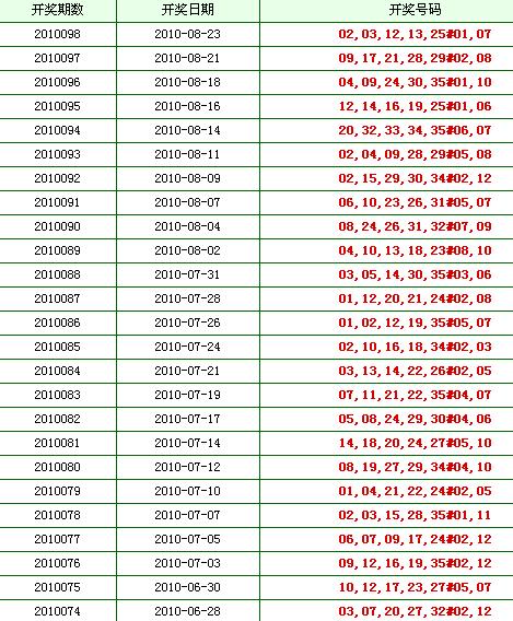双色球近20期开奖结果深度分析—牛彩网数据透视双色球近20期开奖结果 开奖号码