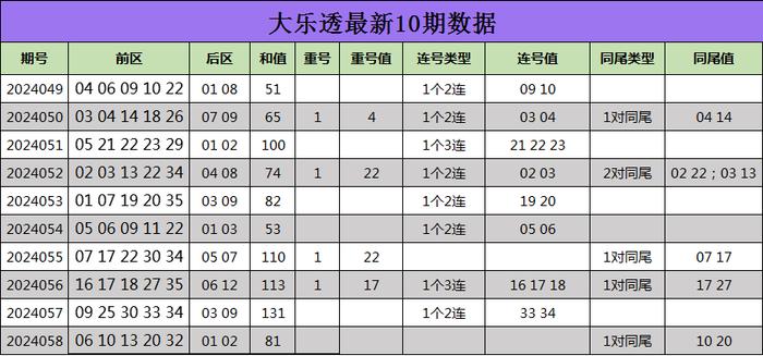 40期大乐透走势图，解析与预测的深度探索40期大乐透走势图表