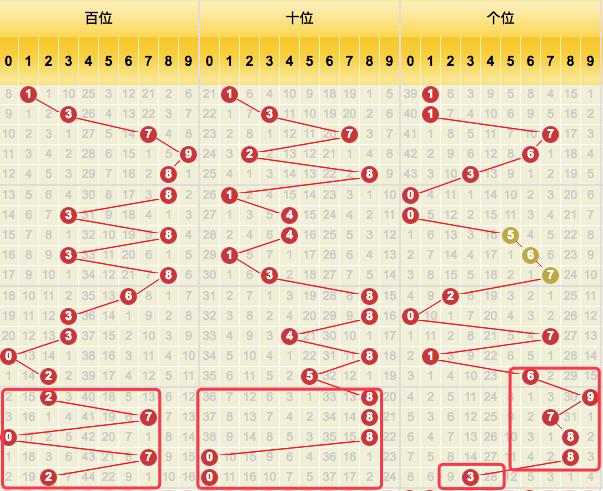福彩中间值振幅走势图，揭秘3D之家的数字奥秘福彩中间值振幅度
