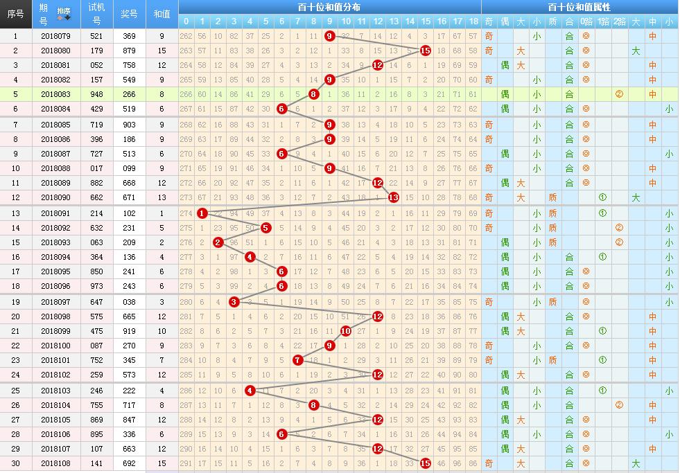 福彩中间值振幅走势图,揭秘3D之家的数字奥秘福彩中间值振幅度