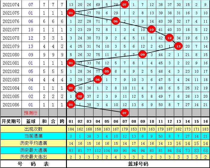 探寻双色球历史087期开奖号码的奥秘双色球087期历史