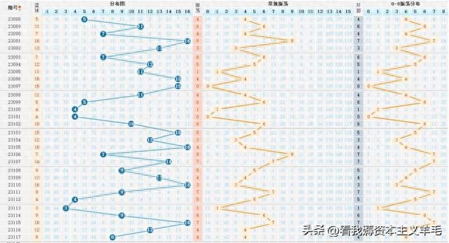 秋华食品 第85页