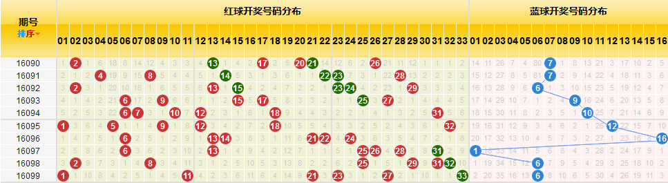 理性与机遇