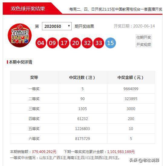 揭秘双色球开奖结果与选号策略—探寻幸运的奥秘双色球开奖结果开奖号码查询