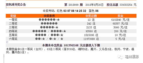 福彩3D01期，历史开奖结果深度解析与回顾福彩3D001期历史开奖结果期历史开奖结果