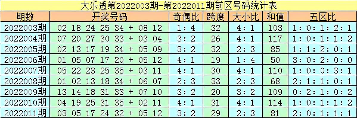 超级大乐透81期开奖揭秘，梦想与现实的碰撞超级大乐透81期开奖结果查询