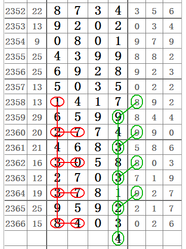 排列3综合连线走势图表，解锁数字彩票的奥秘排列三综合走势图带连线版