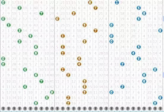 3D试机号关注，揭秘数字背后的奥秘3d试机号关注码表
