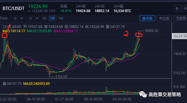 排三走势图带连线，牛材网上的数字艺术与智慧投注牛彩网排列三走势